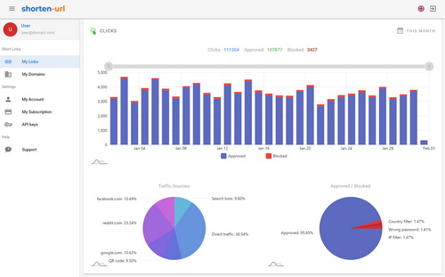 Detailed statistics